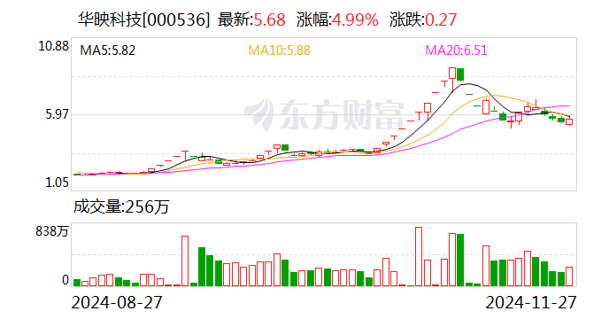 华映科技：将母公司部分模组产线转让给全资子公司-第1张图片-山东威力重工