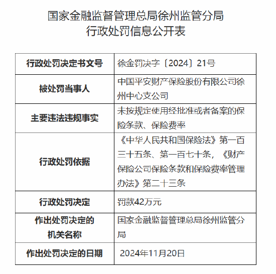 平安产险徐州中心支公司被罚42万元：因未按规定使用经批准或者备案的保险条款、保险费率-第1张图片-山东威力重工