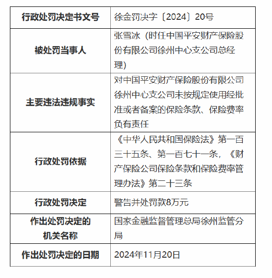 平安产险徐州中心支公司被罚42万元：因未按规定使用经批准或者备案的保险条款、保险费率-第2张图片-山东威力重工