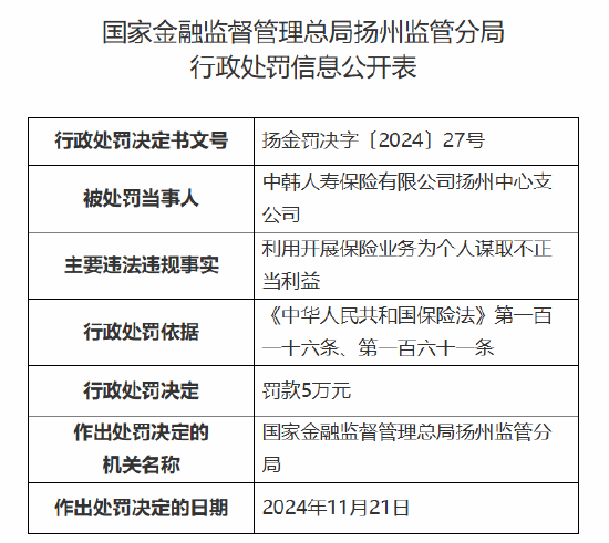 中韩人寿扬州中心支公司被罚5万元：因利用开展保险业务为个人谋取不正当利益-第1张图片-山东威力重工