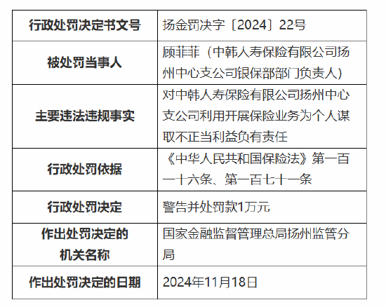 中韩人寿扬州中心支公司被罚5万元：因利用开展保险业务为个人谋取不正当利益-第2张图片-山东威力重工