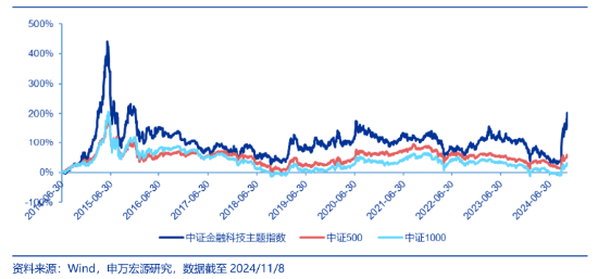 突发！A港携手转强，大科技秀傲人弹性，金融科技ETF（159851）飙涨近5%，“当红炸子鸡”AI重磅上新！-第4张图片-山东威力重工