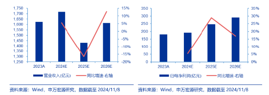 突发！A港携手转强，大科技秀傲人弹性，金融科技ETF（159851）飙涨近5%，“当红炸子鸡”AI重磅上新！-第5张图片-山东威力重工