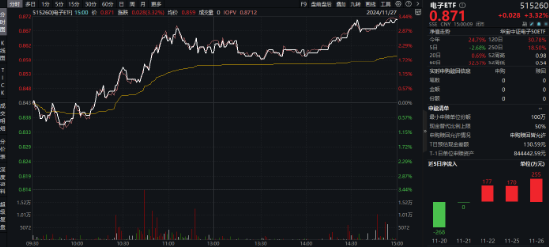 突发！A港携手转强，大科技秀傲人弹性，金融科技ETF（159851）飙涨近5%，“当红炸子鸡”AI重磅上新！-第8张图片-山东威力重工