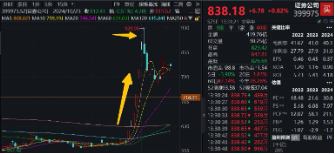 突发！A港携手转强，大科技秀傲人弹性，金融科技ETF（159851）飙涨近5%，“当红炸子鸡”AI重磅上新！-第12张图片-山东威力重工