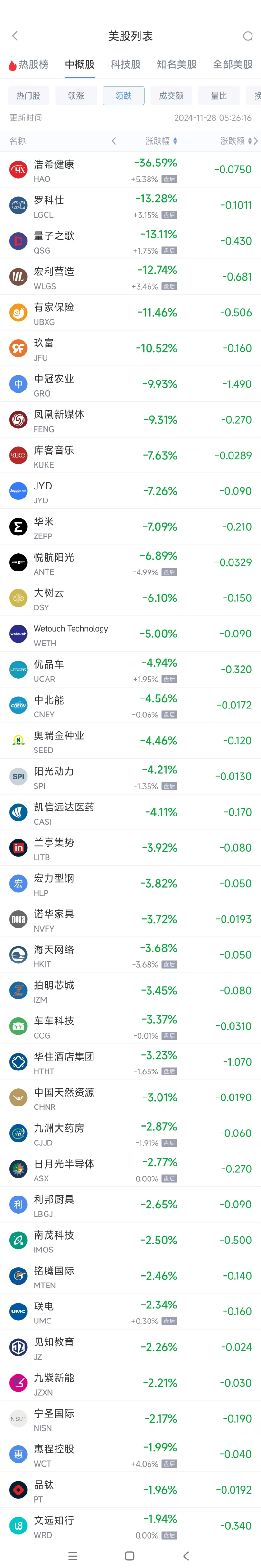 周三热门中概股涨跌不一 理想涨6.8%，小马智行跌7.7%-第2张图片-山东威力重工