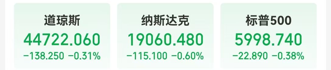 中国资产，大涨！美国公布重磅数据！美股收跌，英伟达一度跌超3.5%，微软遭调查，啥情况？-第1张图片-山东威力重工