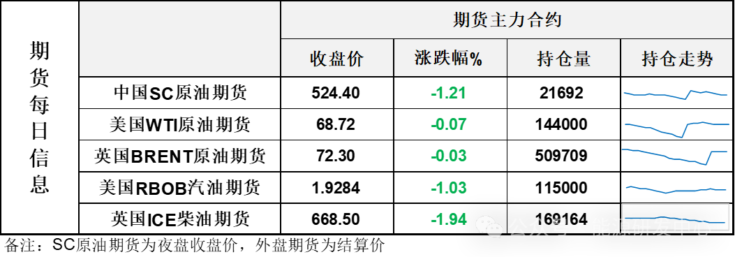 美国原油产量回弹至年内高点，油价震荡蓄势静待周末消息-第3张图片-山东威力重工