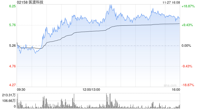 医渡科技根据首次公开发售后股份奖励计划授出合共356.06万股奖励股份-第1张图片-山东威力重工