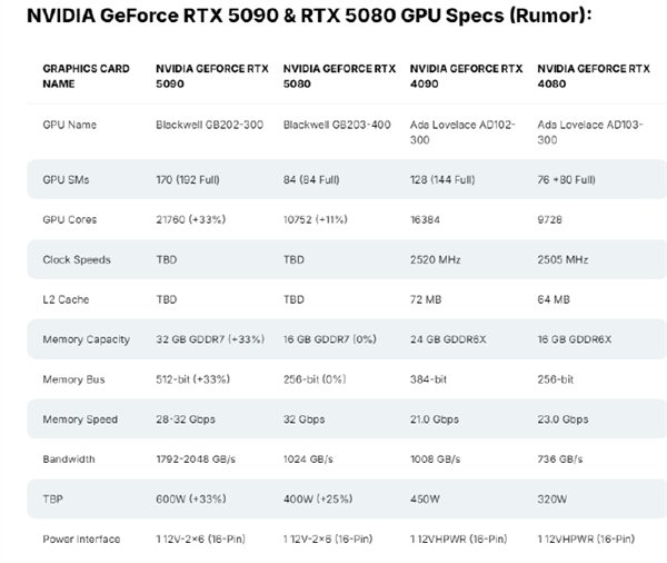 明年Q1见：英伟达将在中国推出缩水版RTX 5090 AI算力被严重限制-第1张图片-山东威力重工