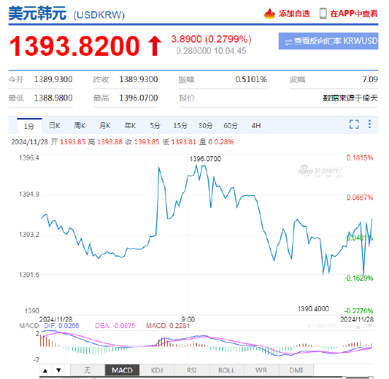 韩国央行：将监测降息对外汇的影响-第2张图片-山东威力重工