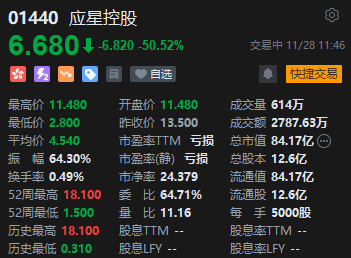 午评：港股恒指跌1.32% 恒生科指跌1.28%科网股、汽车股普跌-第4张图片-山东威力重工