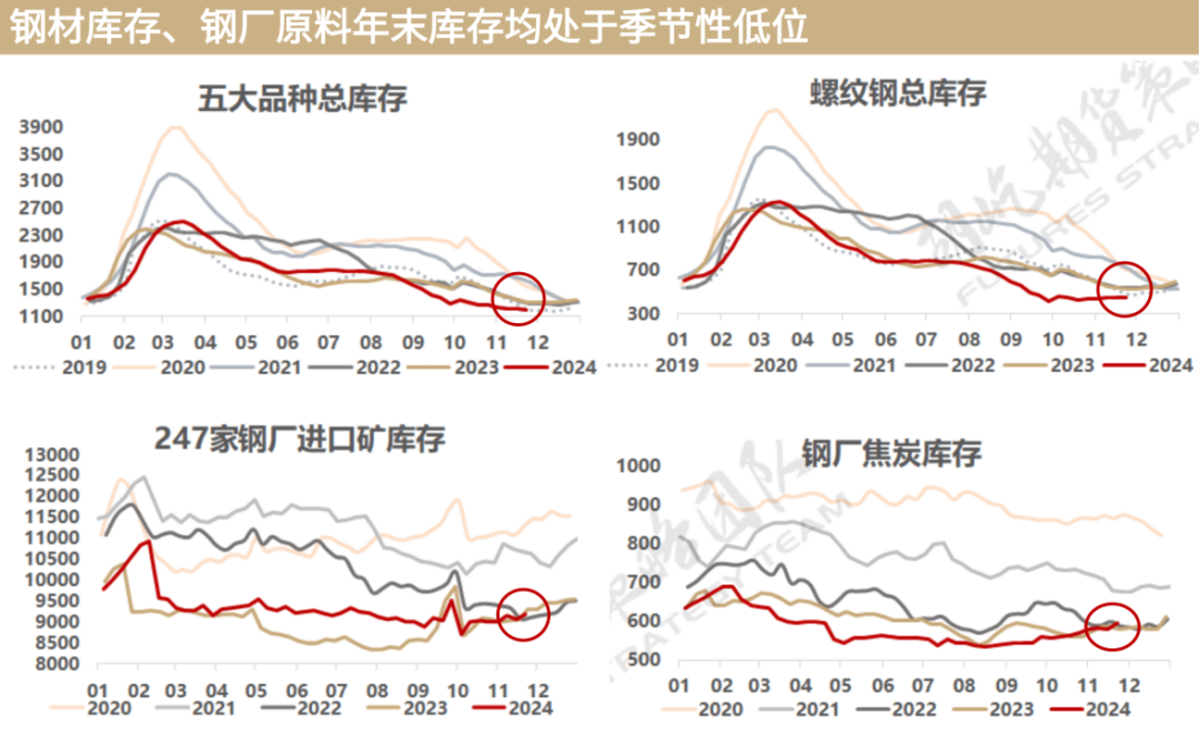 又到移仓换月时，黑色能否破局？策略如何应对？-第4张图片-山东威力重工