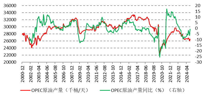 OPEC周日开会出招？原油市场预测维持产量不变-第4张图片-山东威力重工