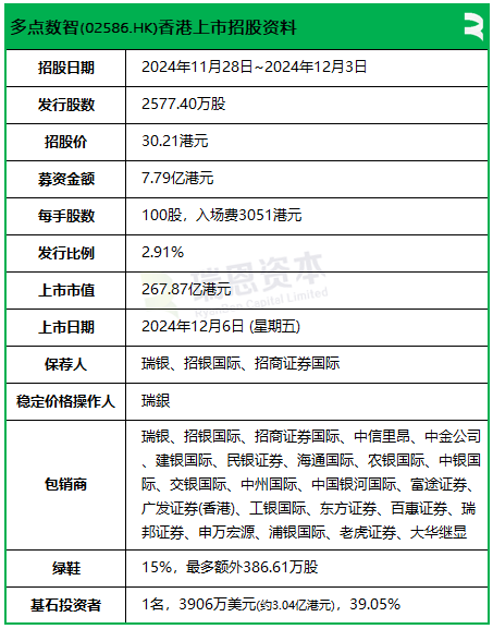 多点数智启动招股，引入怡和为基石投资者，12月6日香港上市-第2张图片-山东威力重工