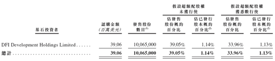 多点数智启动招股，引入怡和为基石投资者，12月6日香港上市-第3张图片-山东威力重工