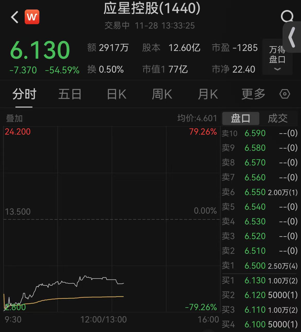 盘中跌超79%！这家港股闪崩引市场震荡，是何原因？-第2张图片-山东威力重工