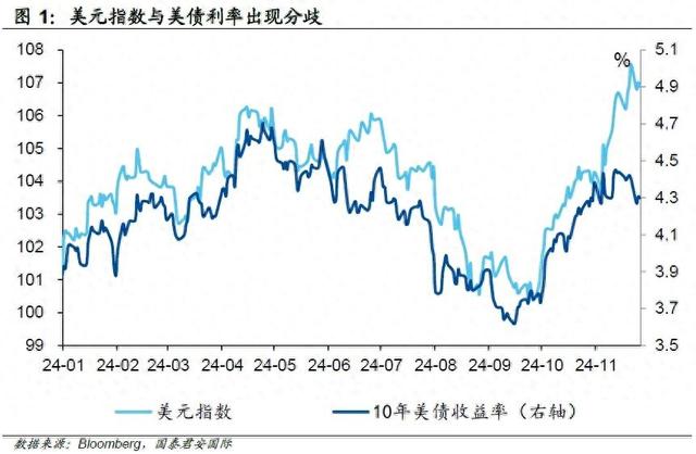 美债转向，美元“尚能饭否”？-第1张图片-山东威力重工