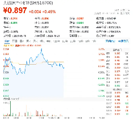 七部门联合发布！三年建成与数字经济适应的金融体系！大数据产业ETF（516700）盘中涨逾2%，中科曙光涨超5%-第1张图片-山东威力重工