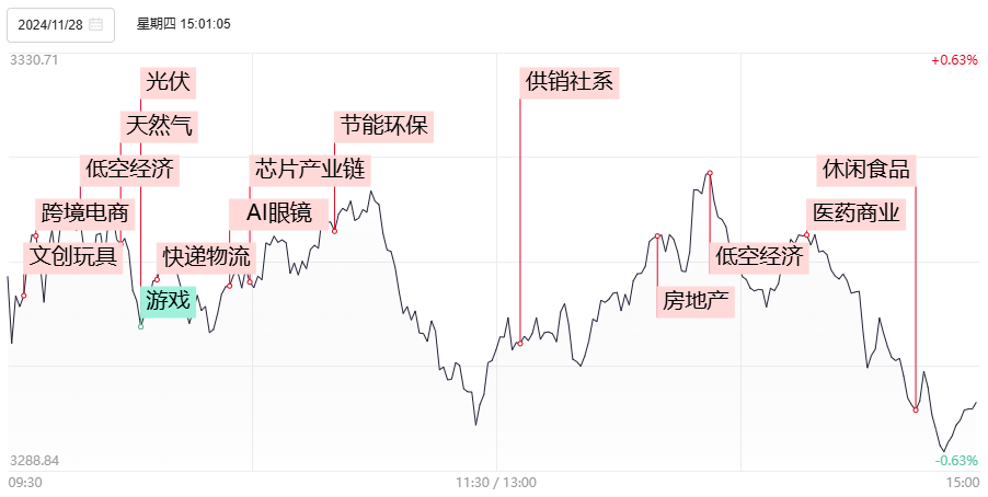 1分钟爆拉涨停！午后大涨的供销社板块 这些信息差你都知道吗？-第1张图片-山东威力重工