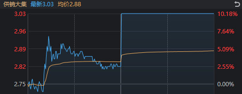 1分钟爆拉涨停！午后大涨的供销社板块 这些信息差你都知道吗？-第3张图片-山东威力重工
