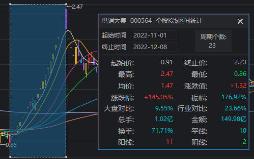 1分钟爆拉涨停！午后大涨的供销社板块 这些信息差你都知道吗？-第4张图片-山东威力重工