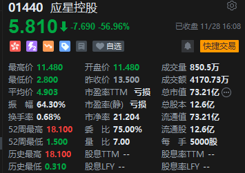 收评：港股恒指跌1.2% 科指跌1.52%医药股跌幅靠前-第4张图片-山东威力重工