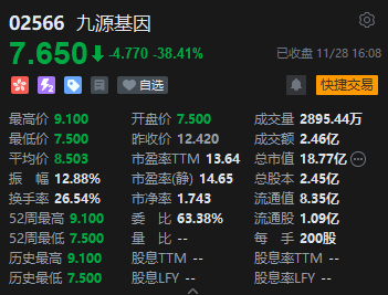 收评：港股恒指跌1.2% 科指跌1.52%医药股跌幅靠前-第5张图片-山东威力重工