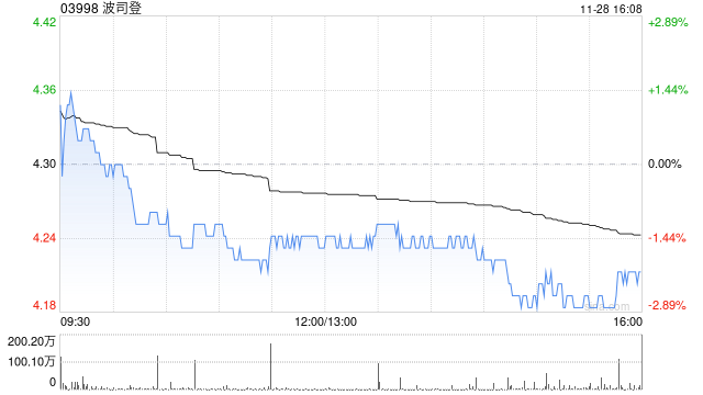 大摩：首予波司登“增持”评级 目标价5.7港元-第1张图片-山东威力重工