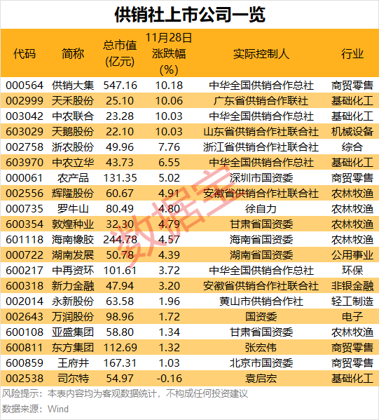 11:30，2.55% → 13:01，10%，暴拉-第2张图片-山东威力重工