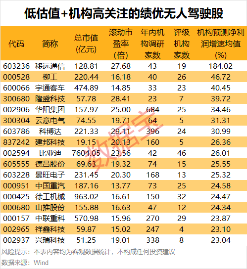 11:30，2.55% → 13:01，10%，暴拉-第3张图片-山东威力重工