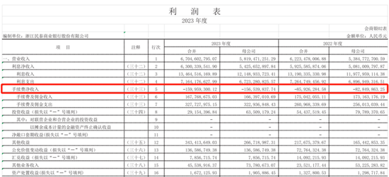 起拍价成交！千亿城商行1.2亿股股权被“秒下单”-第4张图片-山东威力重工