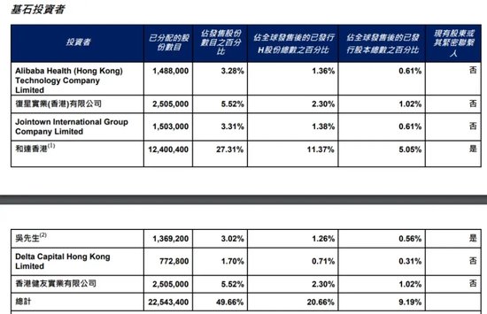 首日大跌！阿里复星都被埋？“减肥神药”概念股登陆港股-第4张图片-山东威力重工