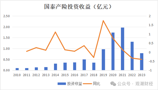 三季度扭亏 保费超去年全年规模 “将帅”齐换后国泰产险未来走向引关注-第2张图片-山东威力重工