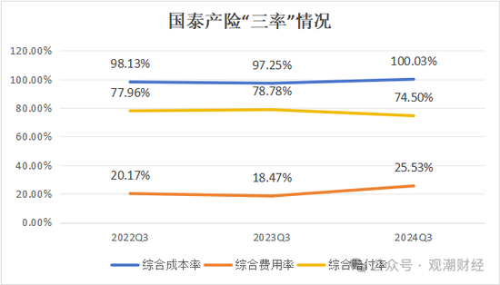 三季度扭亏 保费超去年全年规模 “将帅”齐换后国泰产险未来走向引关注-第5张图片-山东威力重工