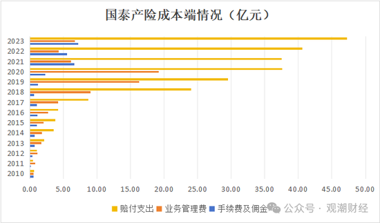 三季度扭亏 保费超去年全年规模 “将帅”齐换后国泰产险未来走向引关注-第6张图片-山东威力重工