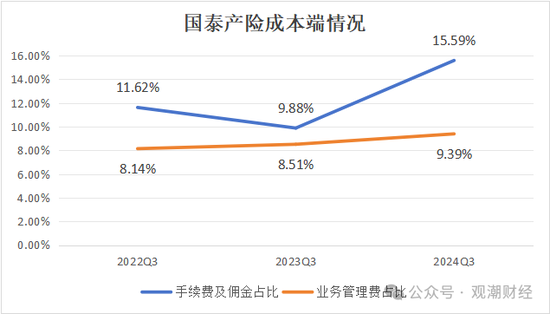 三季度扭亏 保费超去年全年规模 “将帅”齐换后国泰产险未来走向引关注-第7张图片-山东威力重工