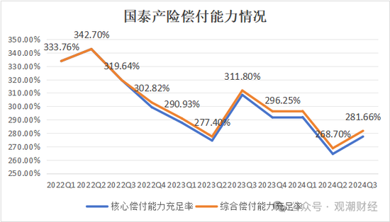 三季度扭亏 保费超去年全年规模 “将帅”齐换后国泰产险未来走向引关注-第8张图片-山东威力重工