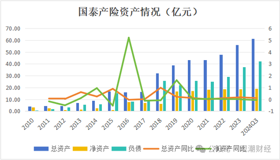 三季度扭亏 保费超去年全年规模 “将帅”齐换后国泰产险未来走向引关注-第10张图片-山东威力重工