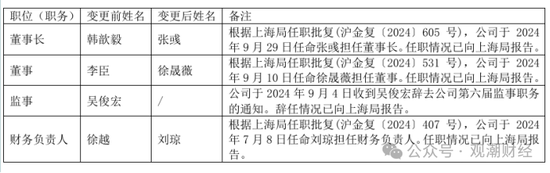 三季度扭亏 保费超去年全年规模 “将帅”齐换后国泰产险未来走向引关注-第11张图片-山东威力重工