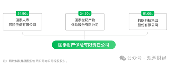 三季度扭亏 保费超去年全年规模 “将帅”齐换后国泰产险未来走向引关注-第16张图片-山东威力重工