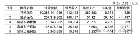 三季度扭亏 保费超去年全年规模 “将帅”齐换后国泰产险未来走向引关注-第18张图片-山东威力重工