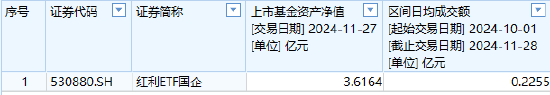 银河基金上报A500ETF你敢买吗？公司旗下仅1只ETF且上市13天规模缩水35%，近5日日均成交额465万元-第1张图片-山东威力重工