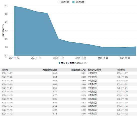 银河基金上报A500ETF你敢买吗？公司旗下仅1只ETF且上市13天规模缩水35%，近5日日均成交额465万元-第2张图片-山东威力重工