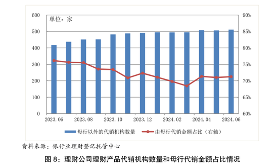 低至0%！理财“费率战”再起-第1张图片-山东威力重工