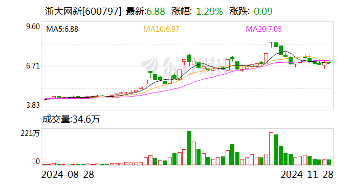 浙大网新：子公司参股公司九源基因在港交所上市-第1张图片-山东威力重工