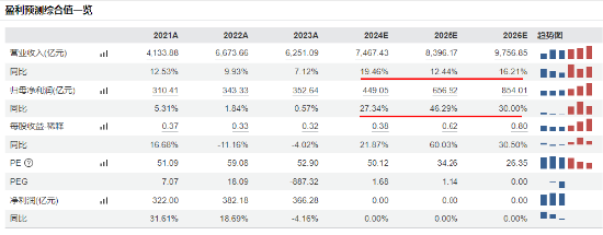 尾盘突发跳水，国防军工ETF（512810）缩量收跌0.82%！中船系尽墨，卫星互联网、低空经济局部活跃-第2张图片-山东威力重工