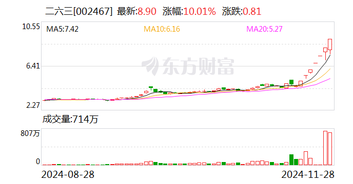 7连板二六三：滚动市盈率、静态市盈率、市净率严重偏离同行业上市公司合理估值-第1张图片-山东威力重工