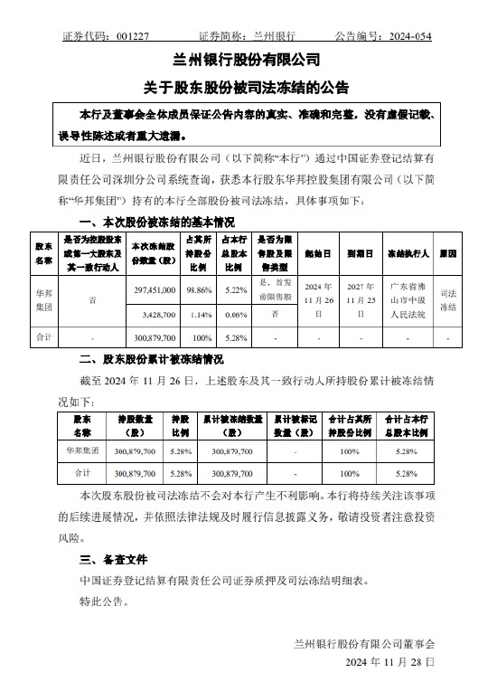 兰州银行：该行股东华邦控股集团有限公司持有的全部股份被司法冻结-第1张图片-山东威力重工