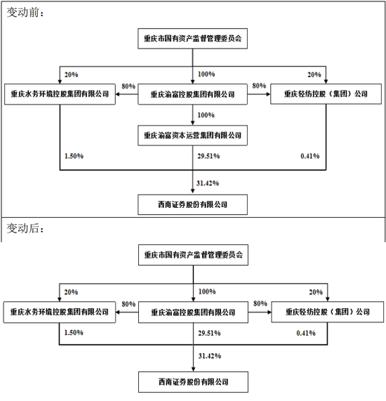 历时23年，西南证券终于想起还有一套房……-第1张图片-山东威力重工